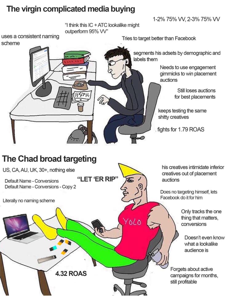 The virgin complicated media buying vs the Chad broad targeting meme