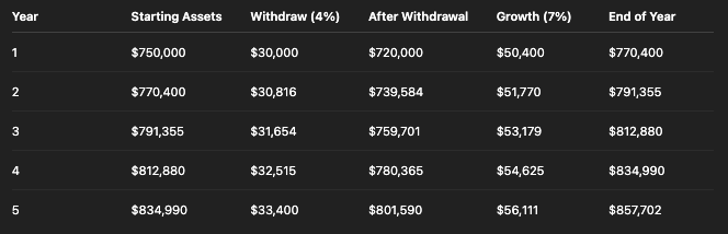 4% Rule investment growth chart